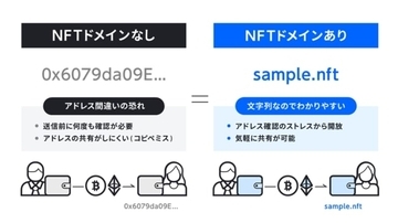 GMOインターネット、Unstoppable Domainsと協業し、NFTドメイン紹介・登録サービス「CryptoName byGMO」を提供開始