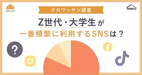 Z世代・大学生が最も頻繁に利用するSNSは「Instagram」　約4割が「SNS」で気になる企業を見つけると回答