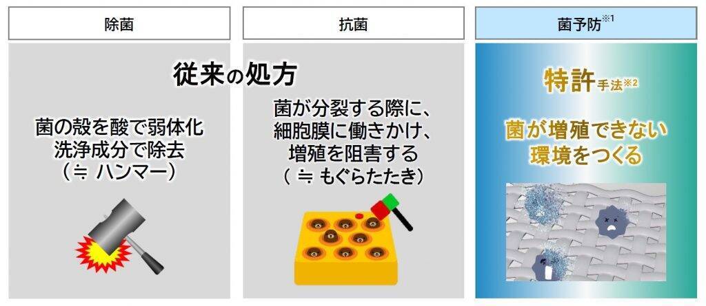 社会構造の変化に対応。Ｐ＆Ｇが特許手法で見据える未来の洗濯とは