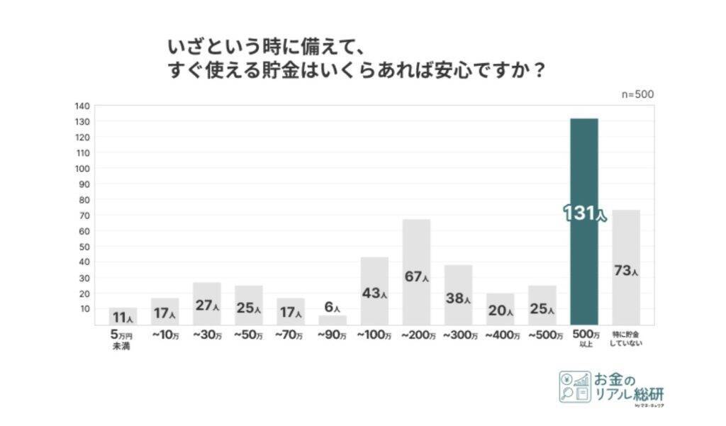 夫婦のお金事情、3人に1人以上がパートナーの知らないへそくりを保有　口座管理方法は「別々」「お小遣い制」で二極化