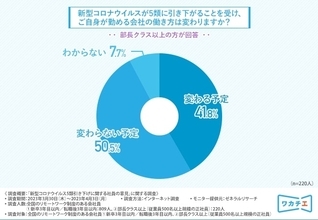 新型コロナ5類引き下げ後も8割以上の管理職が「リモートを続けたい」　入社3年目以内の社員も半数以上がリモートワークの継続希望