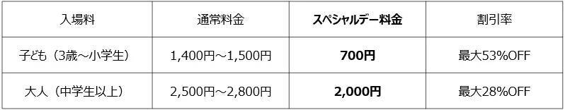 箱根小涌園ユネッサンで「いこーよスペシャルデー」を開催　子ども料金が最大53％OFF、大人は最大28％OFFに