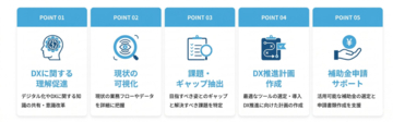 札幌市、中小企業のDX・AI導入・賃上げ等を支援する補助金制度を開始　最大500万円を補助