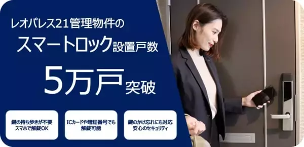 レオパレス21、管理物件への「スマートロック」の設置戸数が5万戸突破　鍵の持ち歩きが不要