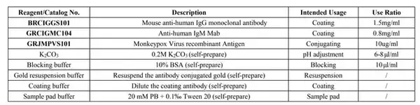 Central Link、「サル痘」抗体検査キット原料の販売開始　キット開発・試作品開発に向け提供