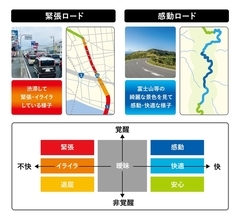 ヤマハ発動機、ライダーの感情を可視化する「感情センシングアプリ」を開発　喜びや緊張などの感情をリアルタイムに表示