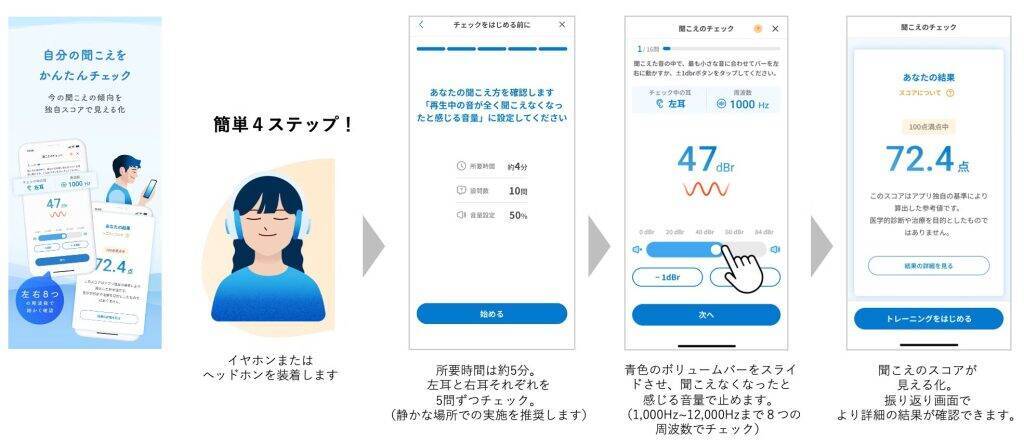 大正製薬、耳のトレーニングアプリ「AudioCardio」をリリース　聞こえのチェックと耳トレを1アプリで
