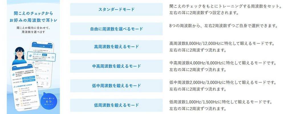 大正製薬、耳のトレーニングアプリ「AudioCardio」をリリース　聞こえのチェックと耳トレを1アプリで