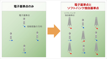 自然災害の発生予測を実現へ　ソフトバンクの独自基準点のデータを利活用するコンソーシアムを設立