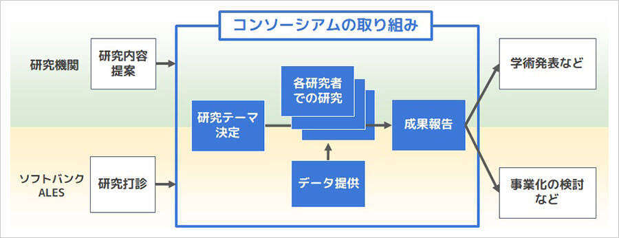 自然災害の発生予測を実現へ　ソフトバンクの独自基準点のデータを利活用するコンソーシアムを設立