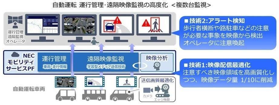 沖縄県豊見城市で「自動運転EVバス」の有償運行を開始　乗車は完全キャッシュレス化