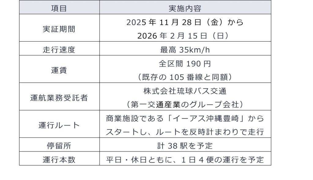 沖縄県豊見城市で「自動運転EVバス」の有償運行を開始　乗車は完全キャッシュレス化