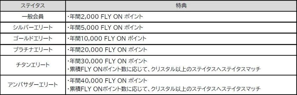 Marriott BonvoyとJAL、戦略的パートナーシップを締結　相互ステイタスマッチを開始