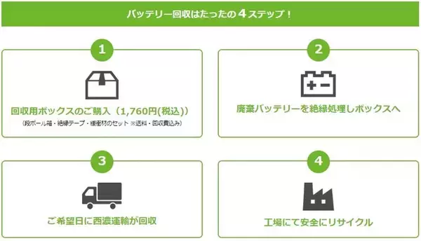 使えなくなったバッテリーを再資源化　エコソル、「廃棄バッテリー回収・買取サービス」開始　社会課題解決にも貢献