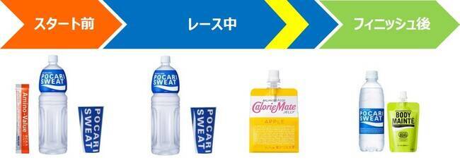 大塚製薬、「東京マラソン2023」に協賛　約38,000名のランナーと大会関係者の体調管理をサポート