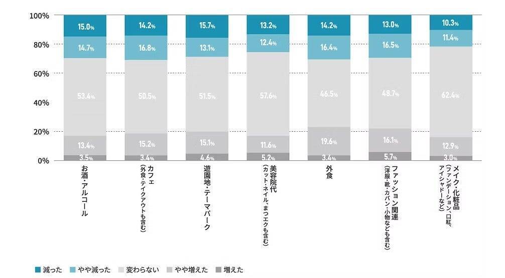 2025年の表す一文字、最多は「高」　物価高の影響から消費者の意識変化も顕著に