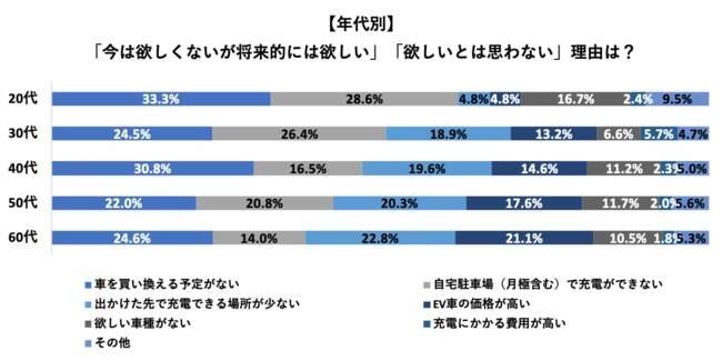 EVを「欲しい」「とても欲しい」はわずか18％　約90%が「購入予定はない」　駐車場予約アプリakippa調べ
