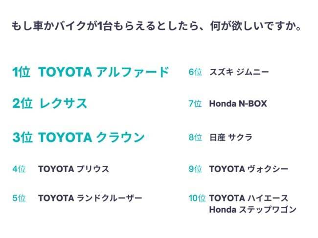 EVを「欲しい」「とても欲しい」はわずか18％　約90%が「購入予定はない」　駐車場予約アプリakippa調べ