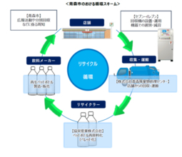 セブン-イレブン、青森県青森市の26店舗に「ペットボトル回収機」を設置　青森県初の取り組み