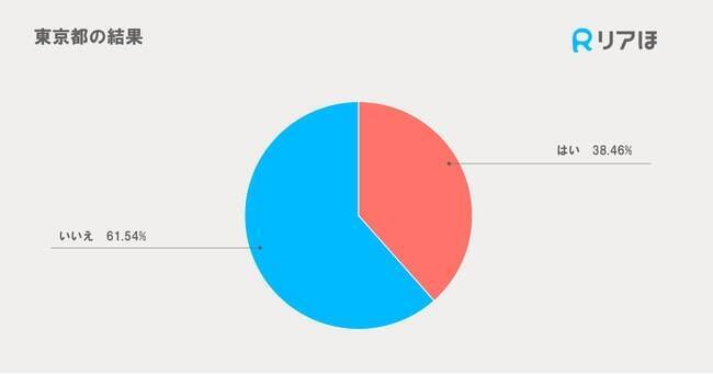 約30%が夏の旅行や帰省予定をキャンセル　WDC、新型コロナ第7波の影響を調査