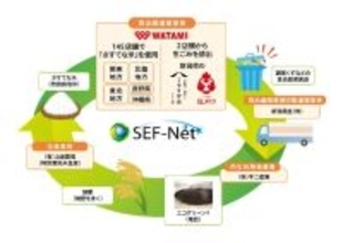 ワタミ、新潟県2店舗で「さすてな米」の提供開始　食品リサイクルループを通して食品廃棄物を資源として循環