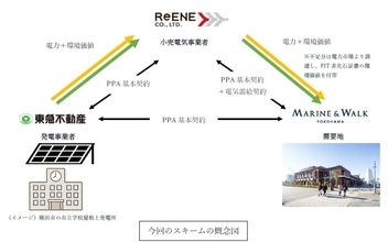 横浜市の商業施設「MARINE & WALK YOKOHAMA」で再エネ電力を地産地消　市立学校で発電した余剰電力を供給