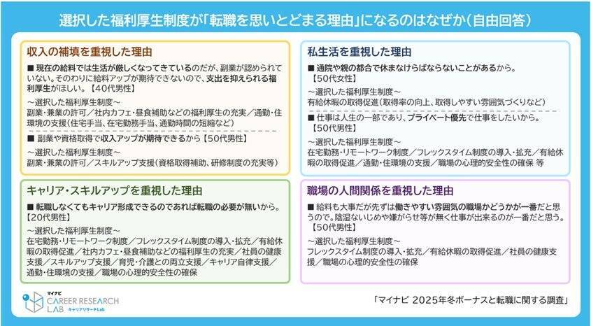 転職を考える正社員の2人に1人が「冬ボーナスをもらってから転職」を検討　転職理由となる賞与平均額は29.8万円