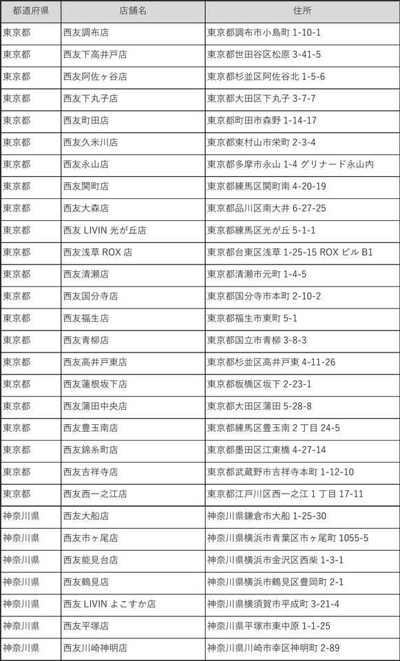 西友とUber Eats、PPP方式による即時配達を本格展開　食品・日用品最大約1万9,000品目に対応