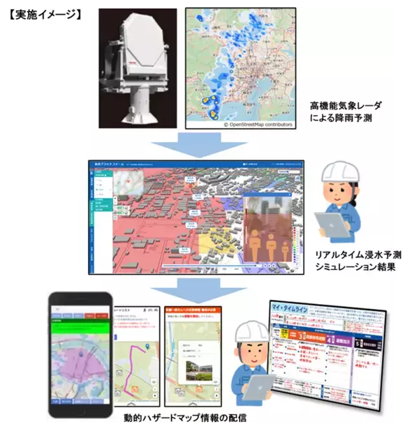 NTT東日本・東芝ら、ゲリラ豪雨発生時の降雨・浸水予測を活用　自治体職員の災害対応業務の有効性に関する実証実験を開始