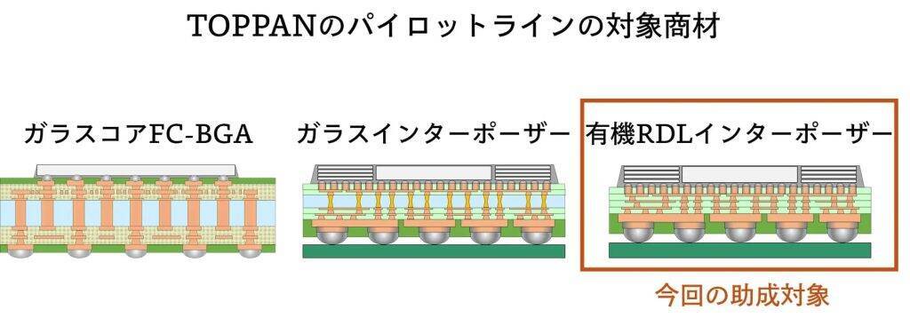 TOPPAN、石川工場に次世代半導体パッケージのパイロットラインを導入　2026年7月稼働開始へ