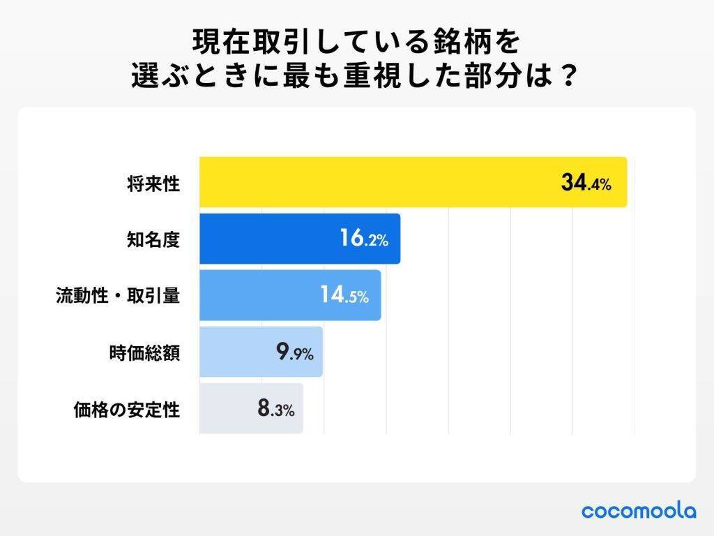 仮想通貨利用者、取引銘柄の最多は「ビットコイン（BTC）」　取引歴は「1年未満」が約4割