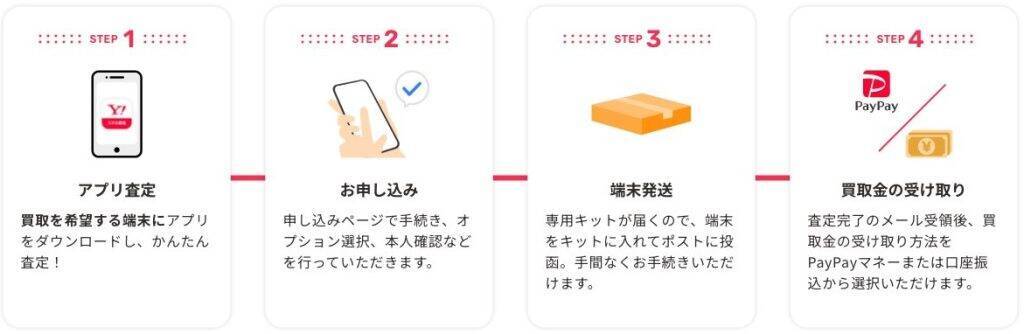 ソフトバンクとLINEヤフー、「Yahoo!スマホ買取」開始　通信キャリア問わずオンラインで査定・買取