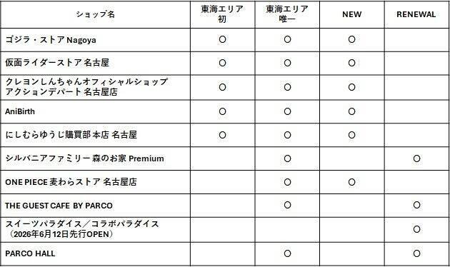 名古屋PARCOにエンタメフロアが9月4日にオープン　キャラクターショップや没入型展覧会などを展開