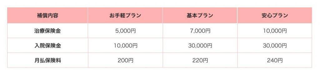 PayPayから加入できる保険「熱中症お見舞い金」提供開始　「月額型」は1カ月200円から加入可能