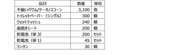 兵庫県西宮市と良品計画、災害備蓄に関する協定を締結　店舗流通在庫を活用した物資提供・備蓄品管理の簡素化に貢献