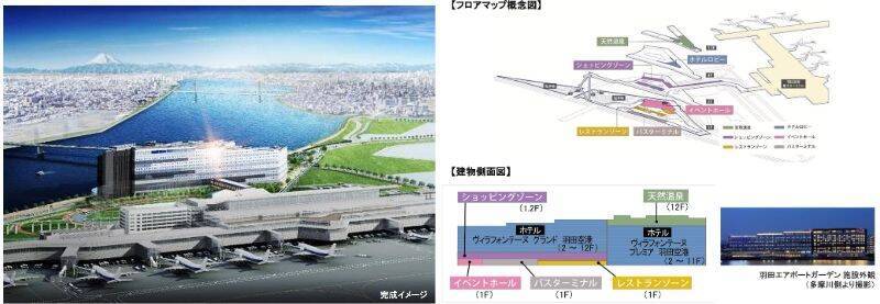 羽田空港第3ターミナル直結「羽田エアポートガーデン」、2023年1月31日に全面開業　商業施設と大規模ホテルを完備