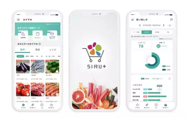 購買データから⽣活習慣病リスクを予測　シルタス、栄養管理アプリ「SIRU＋」を活用した実証実験を実施