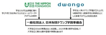 ドワンゴと日本財団が提携　オンライン大学「ZEN大学」2025年開学へ　教育格差に対応