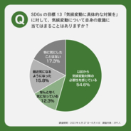 AMP、SDGs13「気候変動に具体的な対策を」アンケート実施　気候変動への意識を持つ人が8割以上