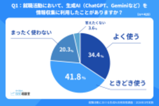 就職活動における生成AIの利用率は7割以上　活用場面は「選考対策」が約半数で最多に