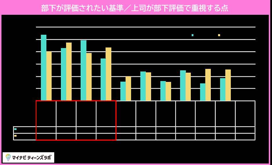 Z世代部下とY世代上司のコミュニケーション改善策、「AIに聞く」が最多　部下の4人に1人が上司との飲み会に「できるだけ参加したくない」