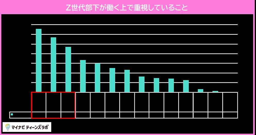 Z世代部下とY世代上司のコミュニケーション改善策、「AIに聞く」が最多　部下の4人に1人が上司との飲み会に「できるだけ参加したくない」