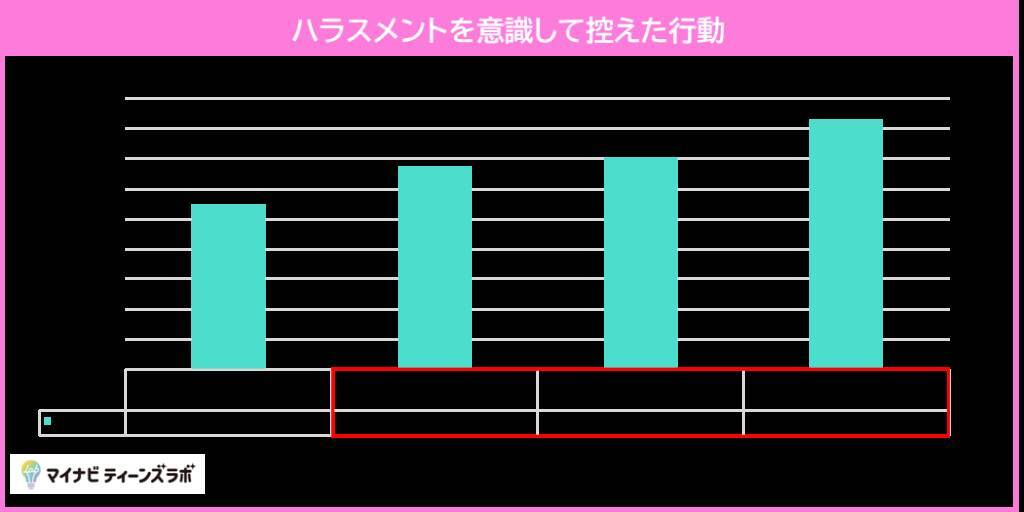 Z世代部下とY世代上司のコミュニケーション改善策、「AIに聞く」が最多　部下の4人に1人が上司との飲み会に「できるだけ参加したくない」