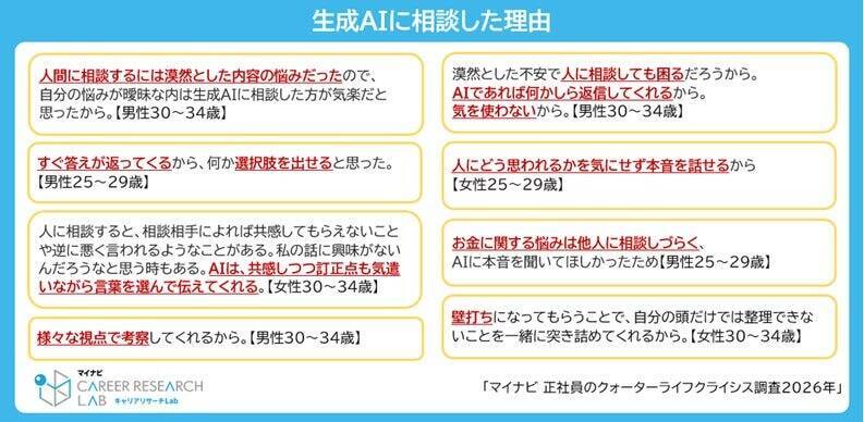 25～34歳正社員、約半数が「クォーターライフクライシス」状態　将来に対する漠然とした不安募る