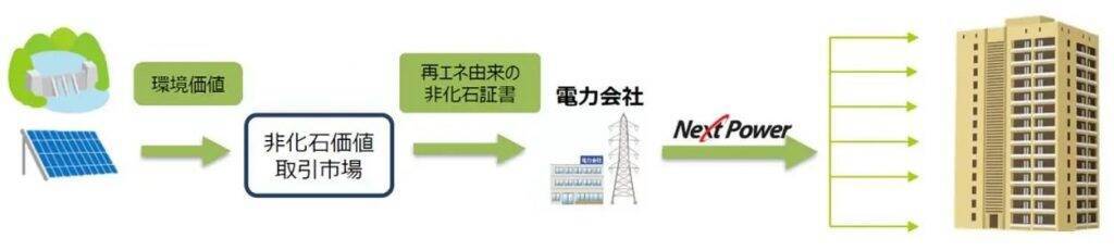 三井不動産グループ、大阪市北区堂島浜にて分譲マンションとホテルの大規模複合開発に着工　建物竣工・ホテル開業は2027年春に予定