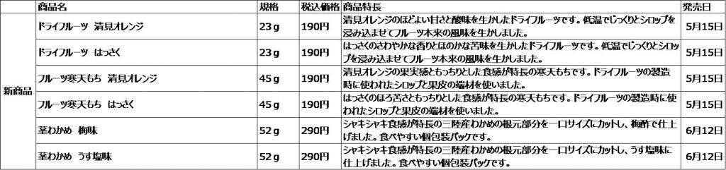 無印良品、捨てられる素材を活用した「寒天もち」「茎わかめ」などを発売　5月15日より順次