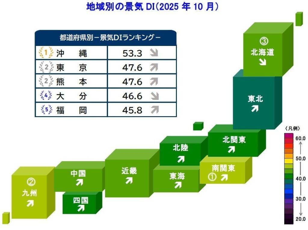 国内景気、5年ぶりに5カ月連続で改善に　10月は新政権への期待など受けた株高・設備投資が下支え