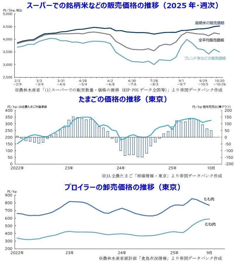 国内景気、5年ぶりに5カ月連続で改善に　10月は新政権への期待など受けた株高・設備投資が下支え