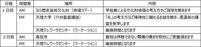 ANAあきんど、奈良県天理市のテレワーク施設を活用したワーケーションモニターツアーを実施　精神性を高めるコンテンツ　12月8日、9日