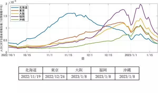 新型コロナへの集団免疫レベルは過去最高水準に　東京財団政策研究所、第8波ピーク後の集団免疫レベルの推計結果を公開